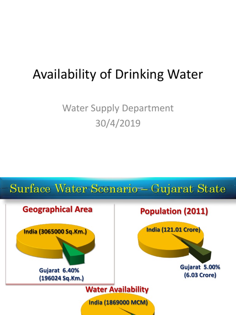 Water Availability in Gujarat 20th April 2019 PDF Gujarat Fresh Water