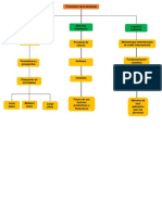 Mapa Conceptual Teofilo