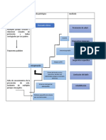 Matriz de Identificacion