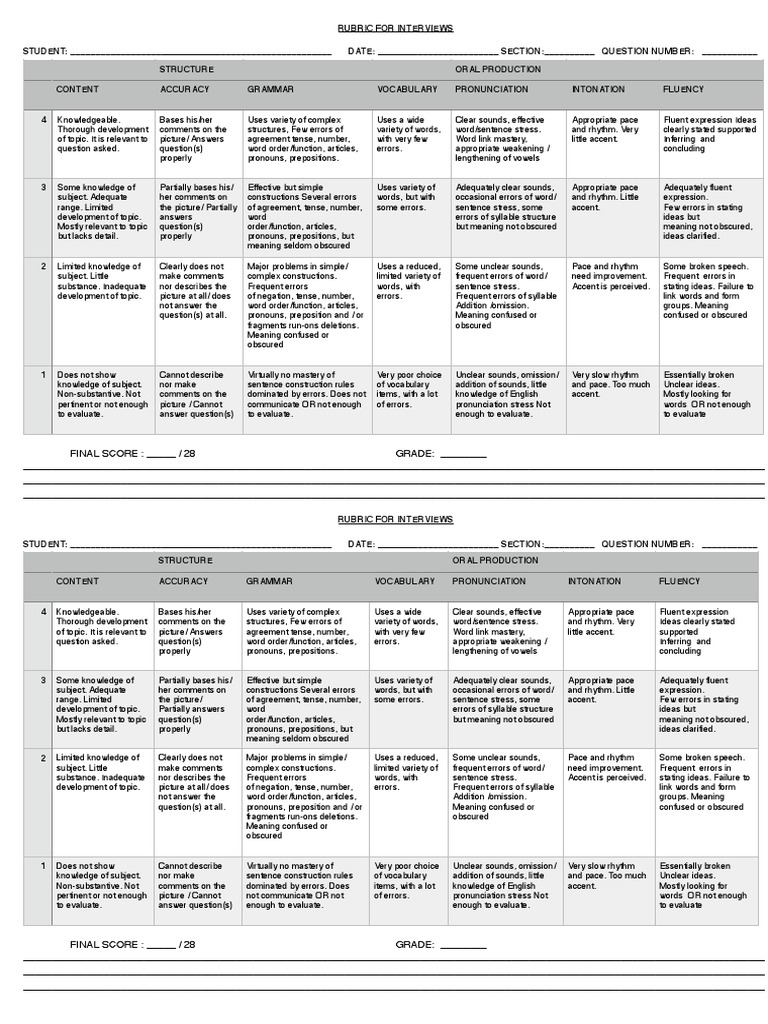 Oral Production Rubric PDF Stress (Linguistics) Question