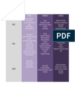 Informática para Oficinas Módulo Iv - Páginas Web 2018-1