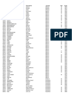 IU List 092018 PDF