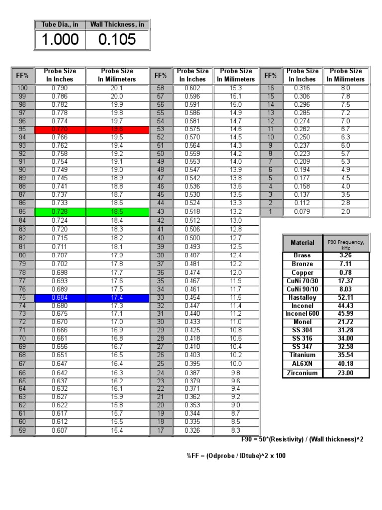 Calculo Fill Factor | PDF