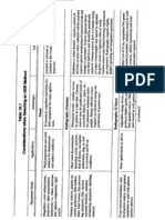 NDT Selection