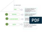 Funciones Básicas Del Computador - Alexandra