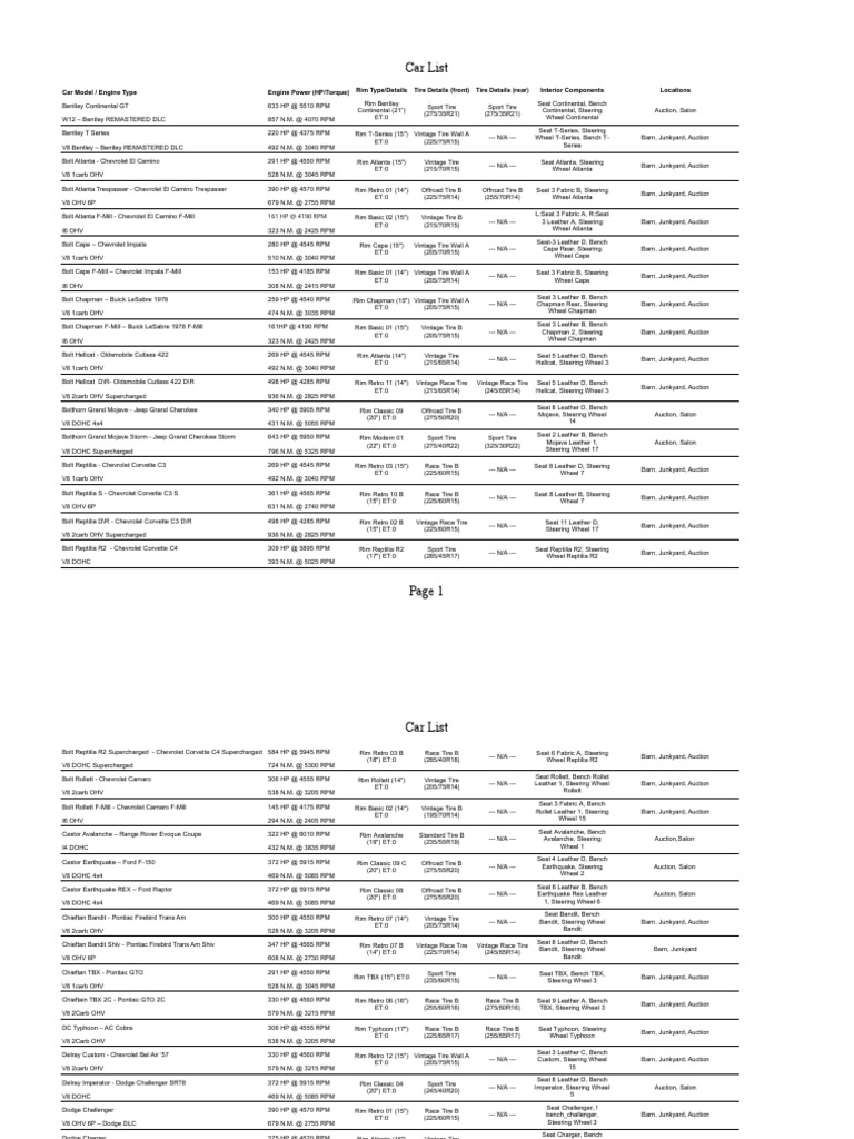 Car Mechanic Simulator 2018 Car Parts List v2 PDF V8 Engine
