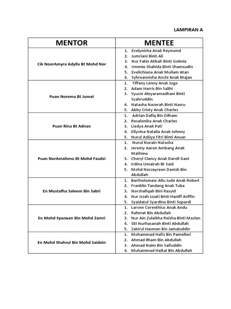 Senarai Mentor Mentee | PDF