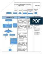 Diagrama de Flujo de Quejas y Apelaciones