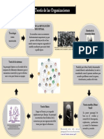 Teoria de Las Organizaciones Infografia