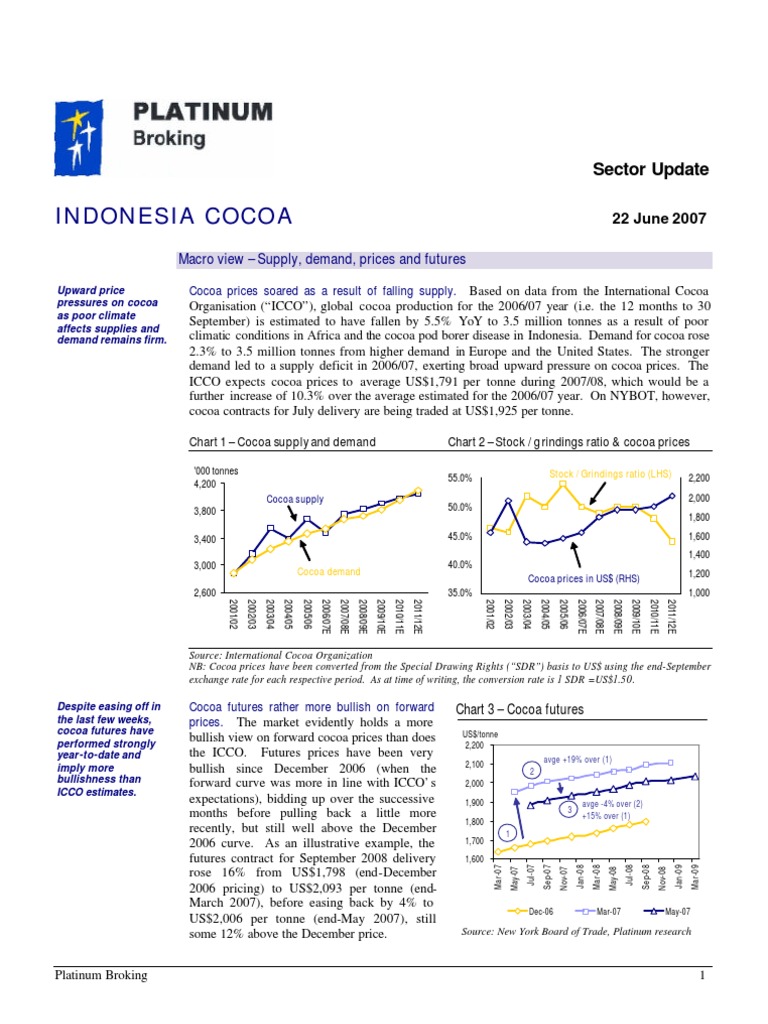 Indonesia Cocoa Macro View Supply, Demand, Prices and Futures PDF