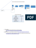 Cadena Productiva de Fibras Sintéticas