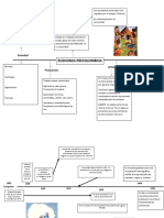 Linea de Tiempo Economia Colombiana