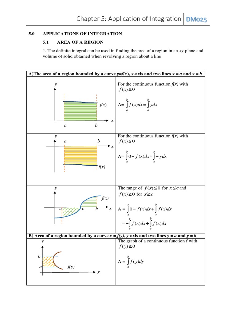 Applications of Integration: Area Calculations | PDF | Cartesian ...