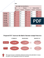 Changes in Income Tax Rates