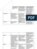 Cuadro Comparativo