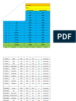 Performance Report 1