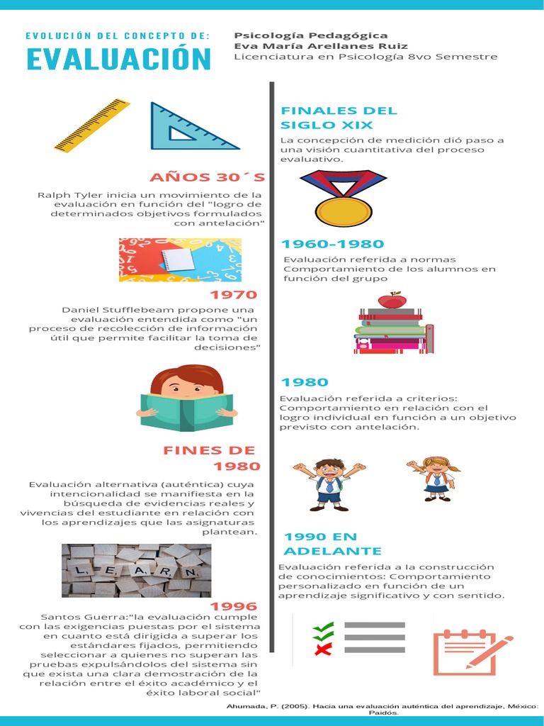 Evolución de la Evaluación Educativa | PDF | Evaluación | Cambio