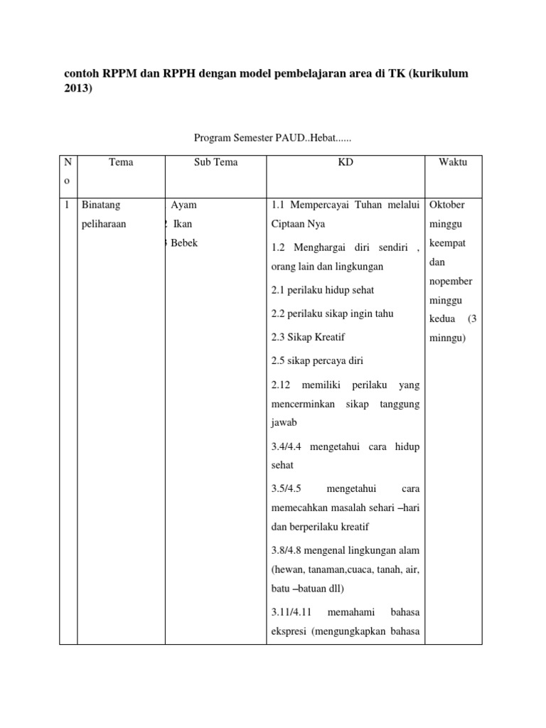 RPPM dan RPPH Model Pembelajaran Area | PDF