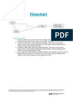 Flowchart Shows Goods Movement
