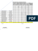 S.Y. 2018-2019 District Summary Report On Kindergarten Performance