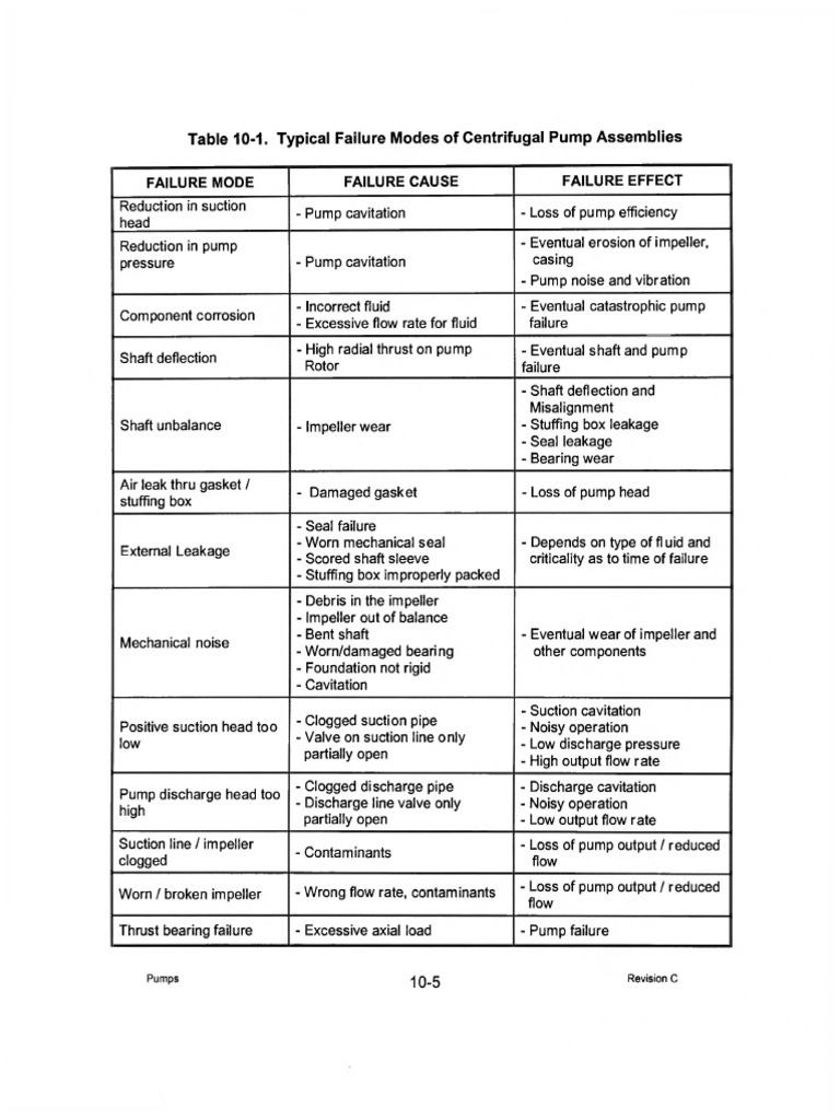 Handbook Of Reliability Prediction Procedures For Mechanical Equipment