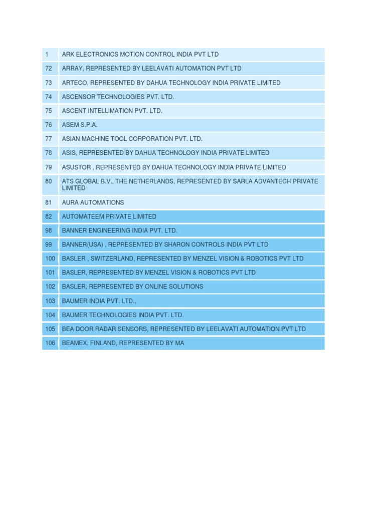 List 12 Pdf