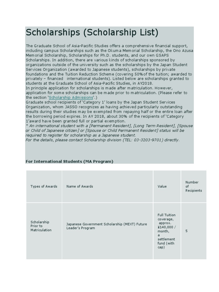 Waseda University | PDF | Graduate School | Doctor Of Philosophy