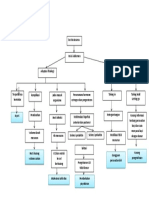 Pathway CPD