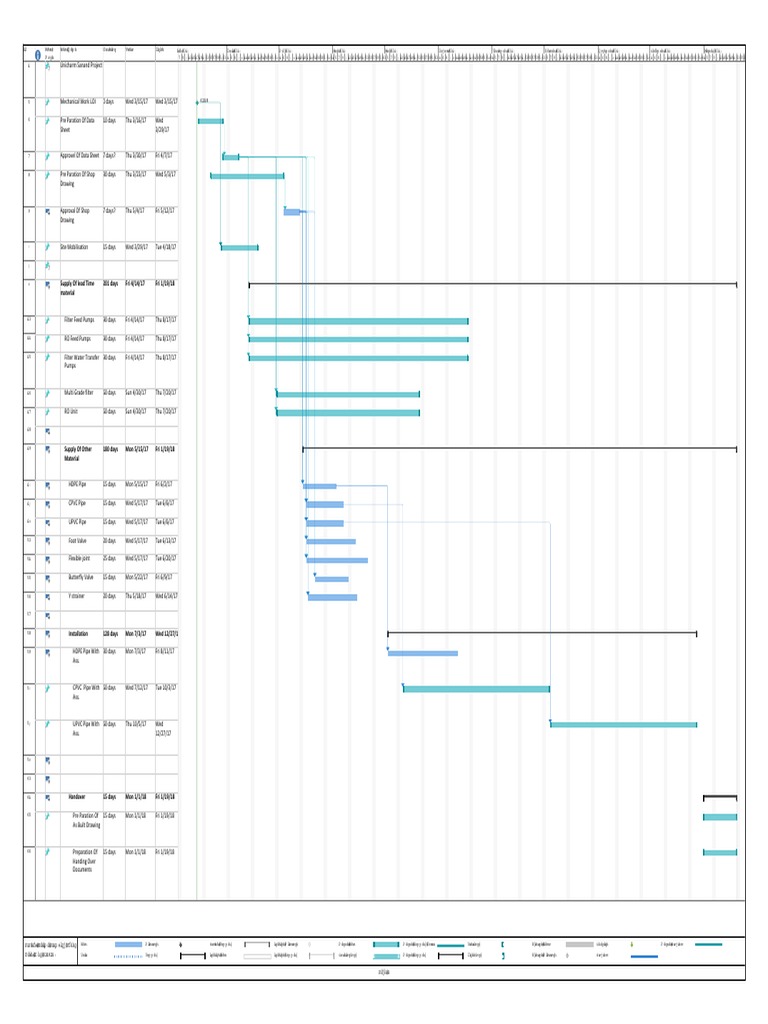 Unicharm Sanand Project Timeline | PDF | Building Engineering ...