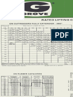 RT635 Specs