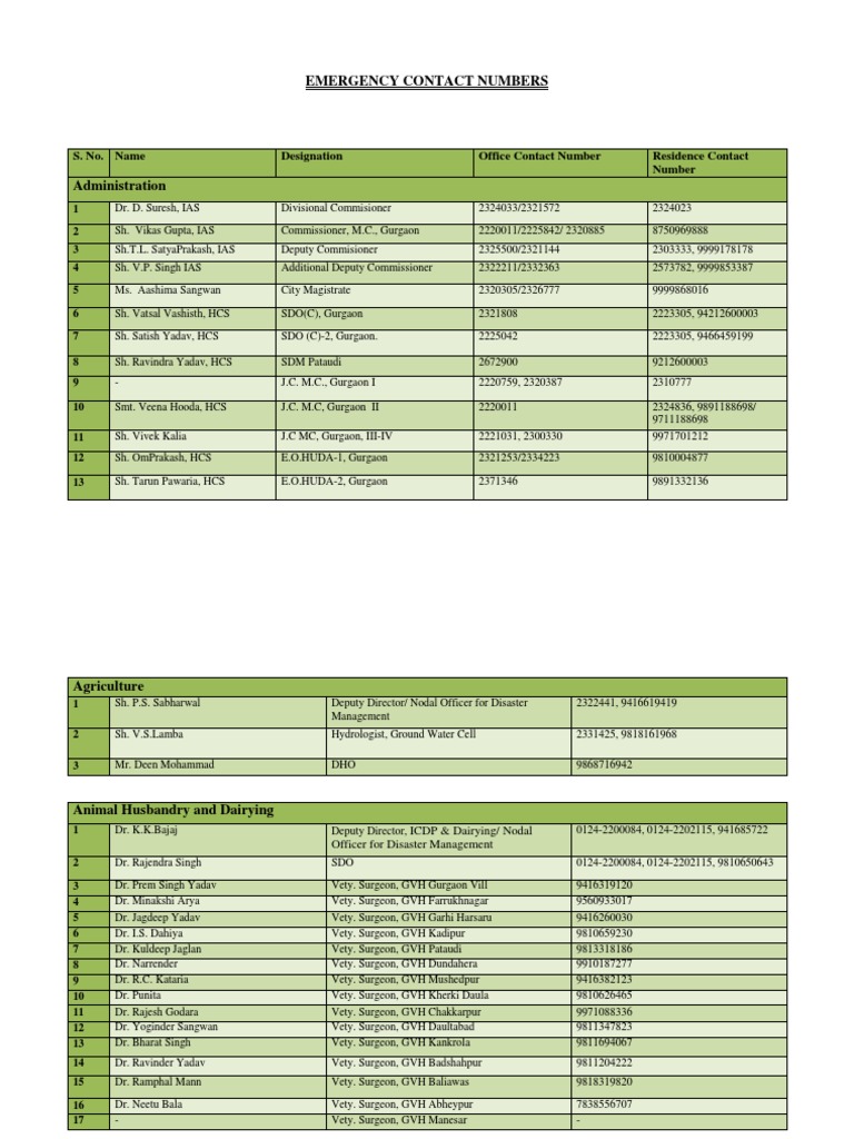 Emergency Contact Numbers in Gurgaon | PDF
