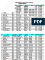 02 Data Ik SMK Jatim PDF