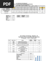 R. R. Institute of Technology Electrical & Electronics Engineering (Vii Semester) Resultanalysis Sheet VII Semester (2018-19)