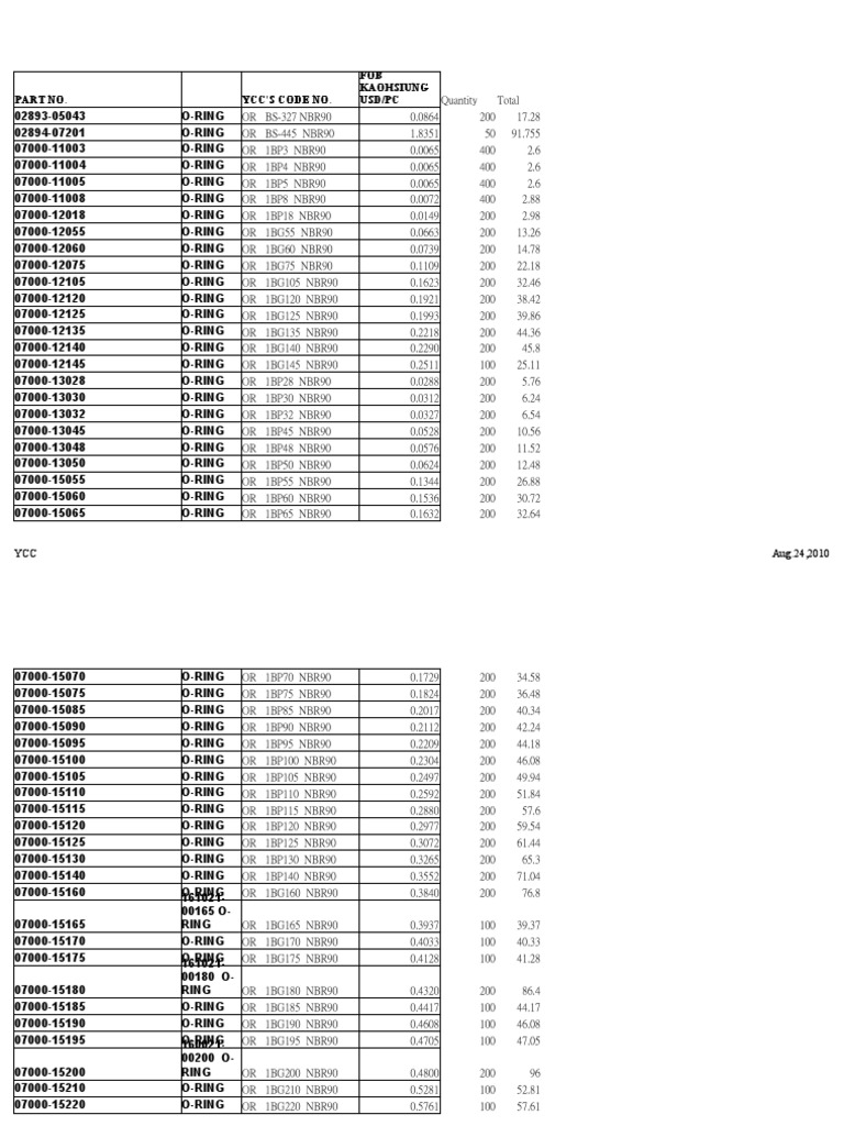 O-Ring Catalog and Pricing Details | PDF | Joining | Industrial Processes