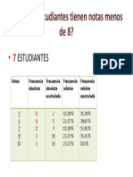 Cuantos Estudiantes Tienen Notas Menos de