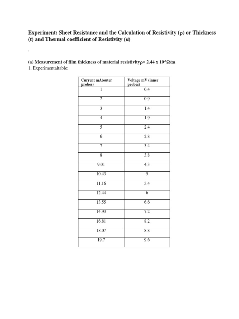Experiment: Sheet Resistance and the Calculation of Resistivity ( ) or ...