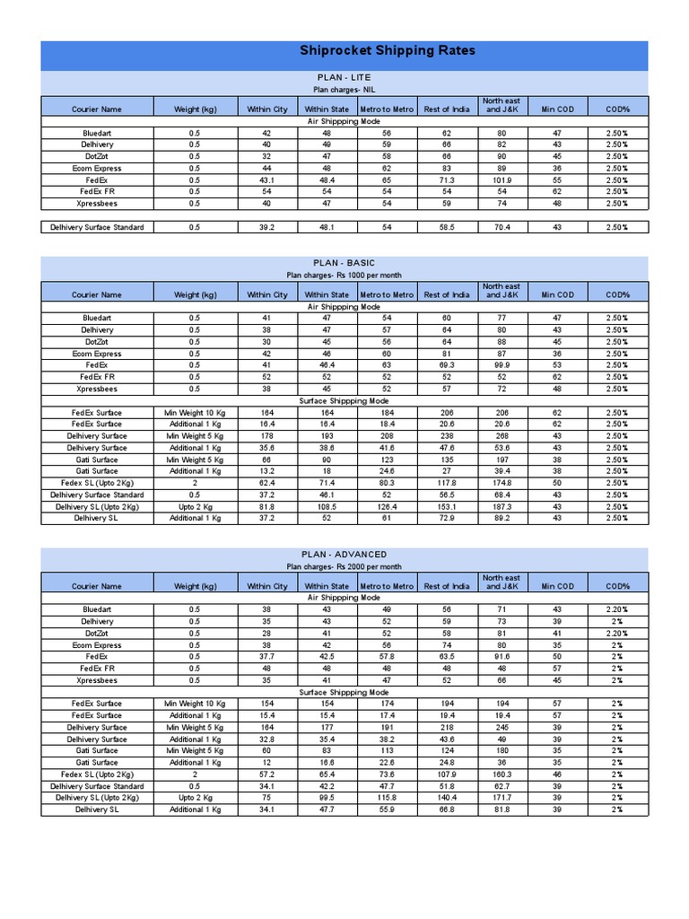 New ShipRocket Rate Card'18 | PDF | Business | Nature