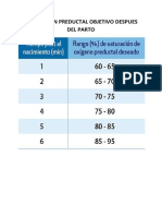 SATURACION PREDUCTAL OBJETIVO DESPUES DEL PARTO.docx