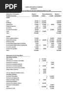 RUS Form 7 Financial Report Instructions | PDF | Expense | Debits And ...