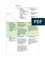 Objetivos Estrategicos