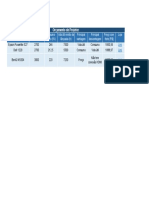 Orçamento - Projetor PDF