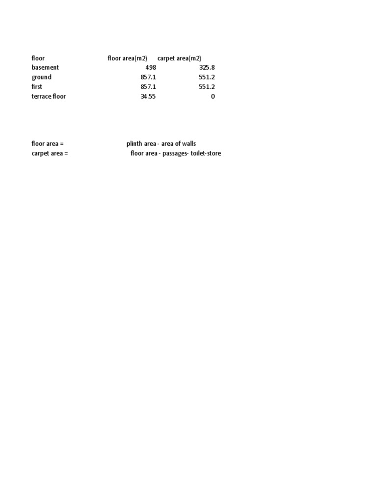 Floor Area and Carpet Area Calculations for a 4 Floor Building | PDF