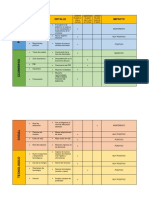 Analisis Pestel