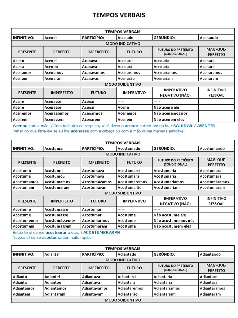 Tempos Verbais No Portugues | Interpretação (Filosofia) | Tipologia ...