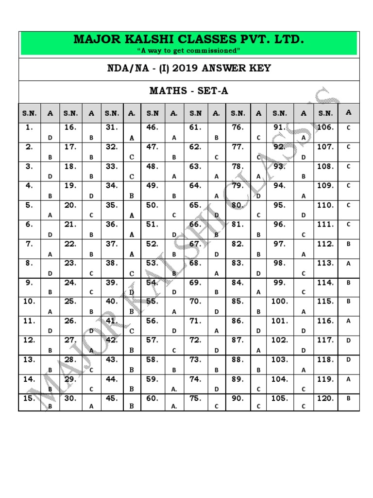 Major Kalshi Classes Pvt. LTD.: Nda/Na - (I) 2019 Answer Key Maths ...