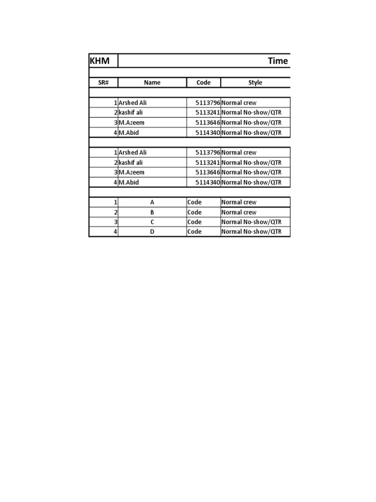 Time Study Analysis of Rosso Operator | PDF