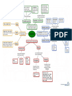 Tema 7 La Materia