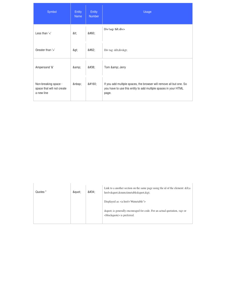 HTML Character Entities Guide | PDF