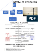 El Proyecto Integral de Distribucion 1.2 JDMC