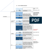 1.1 ICT-CFT UNESCO Indicator